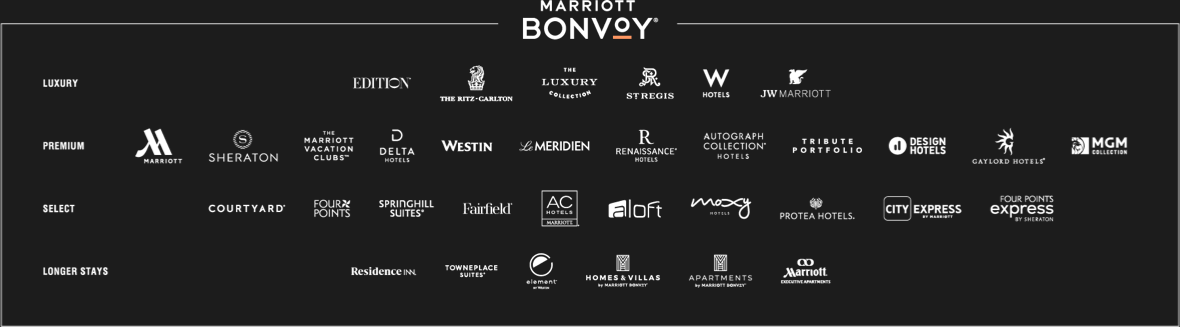 Marriott Bonvoy (registered trademark) logo. <a href=