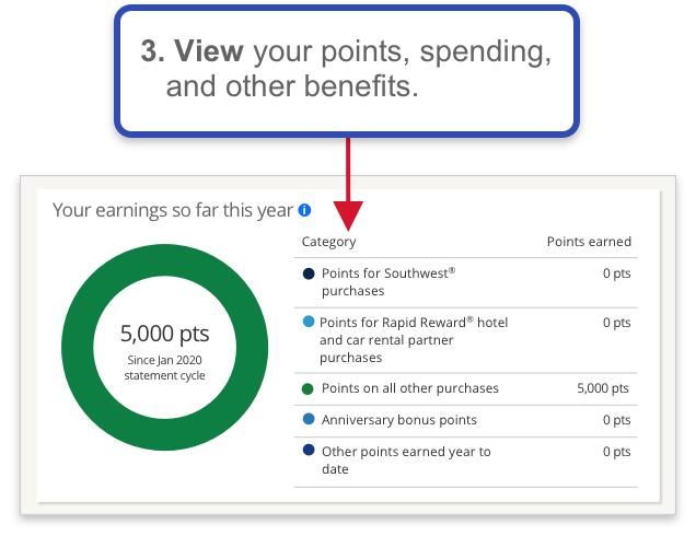 Chase credit card rewards dashboard step three view your points, spending, and other benefits.
