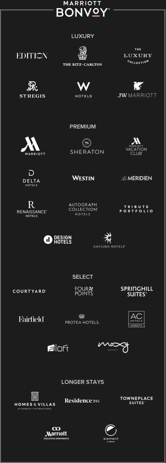 Marriott Bonvoy (registered trademark) logo. List of hotels: LUXURY – Edition (registered trademark). The Ritz-Carlton. The Luxury Collection. St. Regis. W Hotels. JW Marriott. PREMIUM – Marriott. Sheraton. Marriott Vacation Club (registered trademark). Delta Hotels. Westin. Le Meridien. Renaissance (registered trademark) Hotels. Autograph Collection (registered trademark) Hotels. Tribute Portfolio. Design Hotels. Gaylord Hotels (registered trademark). SELECT – Courtyard (registered trademark). Four Points. Springhill Suites (registered trademark). Fairfield (registered trademark). Protea Hotels (registered trademark). AC Hotels (registered trademark) Marriott. Aloft. Moxy Hotels. LONGER STAYS –  Home & Villas by Marriott International. Residence Inn (registered trademark). Towneplace Suites (registered trademark). Marriott (registered trademark) Executive Apartments. Element.