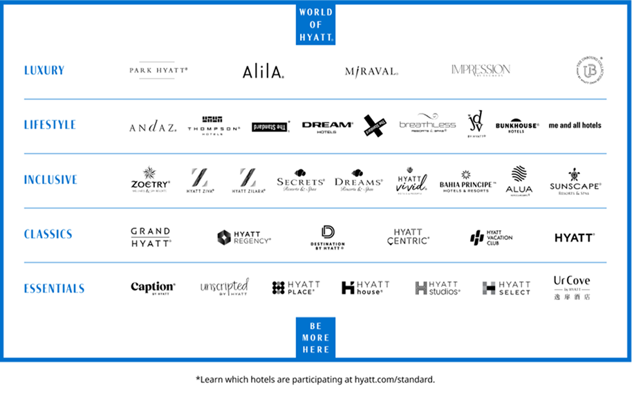 WORLD OF HYATT (Registered Trademark). Luxury Collection. PARK HYATT (Registered Trademark). ALILA (Registered Trademark). MIRAVAL (Registered Trademark). IMPRESSION BY SECRETS. THE UNBOUND COLLECTIONS BY HYATT (Registered Trademark). Lifestyle Collection. ANDAZ (Registered Trademark). THOMPSON (Registered Trademark) HOTELS. THE STANDARD (Registered Trademark), star, learn which hotels are participating at hyatt.com/standard. DREAM (Registered Trademark) HOTELS. THE STANDARD X (Registered Trademark). BREATHLESS RESORTS & SPAS (Registered Trademark). JOIE DE VIVRE by HYATT (Registered Trademark). BUNKHOUSE (Registered Trademark) HOTELS. ME AND ALL HOTELS. Inclusive Collection. ZOETRY (Registered Trademark) WELLNESS & SPA RESORTS. HYATT ZIVA (Registered Trademark). HYATT ZILARA (Registered Trademark). SECRETS (Registered Trademark) RESORTS & SPAS. DREAMS (Registered Trademark) RESORTS & SPAS. HYATT VIVID HOTELS & RESORTS (Registered Trademark). BAHIA PRINCIPE HOTELS & RESORTS (Trademark), ALUA HOTELS & RESORTS (Registered Trademark). SUNSCAPE (Registered Trademark) RESORTS & SPAS. Classics Collection. GRAND HYATT (Registered Trademark). HYATT REGENCY (Registered Trademark). DESTINATION BY HYATT (Registered Trademark). HYATT CENTRIC (Registered Trademark). HYATT VACATION CLUB. HYATT (Registered Trademark). Essentials Collection. CAPTION (Registered Trademark) BY HYATT. UNSCRIPTED BY HYATT, HYATT PLACE (Registered Trademark). HYATT house (Registered Trademark). HYATT studios (Registered Trademark). HYATT SELECT. URCOVE by Hyatt. BE MORE HERE.