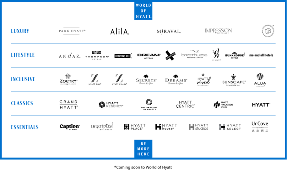 WORLD OF HYATT (Registered Trademark). Luxury Collection. PARK HYATT (Registered Trademark). ALILA (Registered Trademark). MIRAVAL (Registered Trademark). IMPRESSION BY SECRETS. THE UNBOUND COLLECTIONS BY HYATT (Registered Trademark). Lifestyle Collection. ANDAZ (Registered Trademark). THOMPSON (Registered Trademark) HOTELS. THE STANDARD (Registered Trademark), star, coming soon to World of Hyatt.  DREAM (Registered Trademark) HOTELS. THE STANDARD X (Registered Trademark). BREATHLESS RESORTS & SPAS (Registered Trademark). JOIE DE VIVRE by HYATT (Registered Trademark). BUNKHOUSE (Registered Trademark) HOTELS, star, coming soon to World of Hyatt. ME AND ALL HOTELS. Inclusive Collection. ZOETRY (Registered Trademark) WELLNESS & SPA RESORTS. HYATT ZIVA (Registered Trademark). HYATT ZILARA (Registered Trademark). SECRETS (Registered Trademark) RESORTS & SPAS. DREAMS (Registered Trademark) RESORTS & SPAS. HYATT VIVID HOTELS & RESORTS. SUNSCAPE (Registered Trademark) RESORTS & SPAS. ALUA HOTELS & RESORTS (Registered Trademark). Classics Collection. GRAND HYATT (Registered Trademark). HYATT REGENCY (Registered Trademark). DESTINATION BY HYATT (Registered Trademark). HYATT CENTRIC (Registered Trademark). HYATT VACATION CLUB. HYATT (Registered Trademark). Essentials Collection. CAPTION (Registered Trademark) BY HYATT. UNSCRIPTED BY HYATT, HYATT PLACE (Registered Trademark). HYATT house (Registered Trademark). HYATT studios. HYATT SELECT. URCOVE by Hyatt. BE MORE HERE.