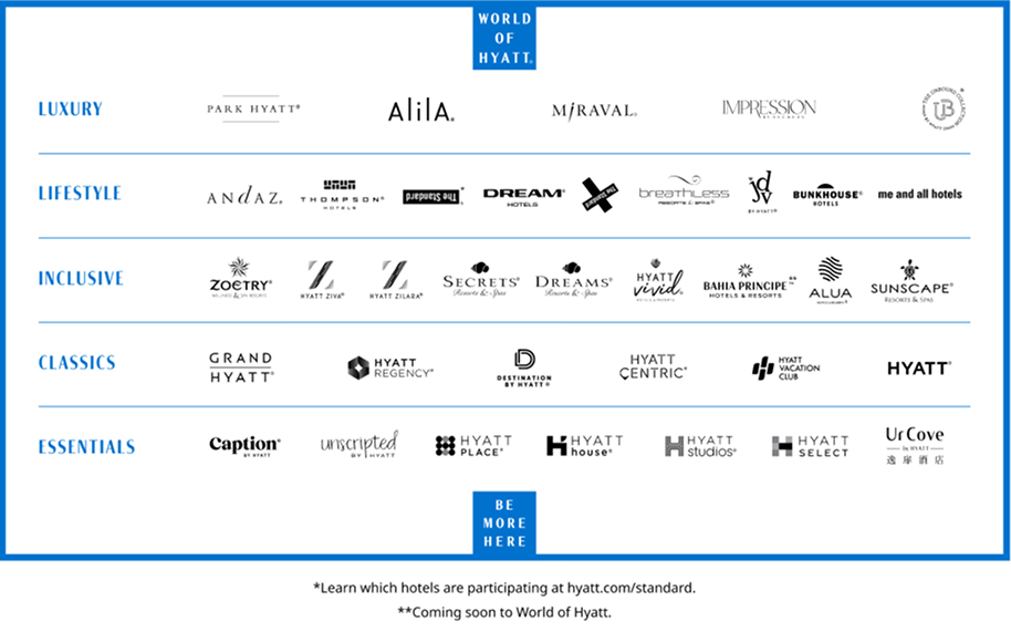 WORLD OF HYATT (Registered Trademark). Luxury Collection. PARK HYATT (Registered Trademark). ALILA (Registered Trademark). MIRAVAL (Registered Trademark). IMPRESSION BY SECRETS. THE UNBOUND COLLECTIONS BY HYATT (Registered Trademark). Lifestyle Collection. ANDAZ (Registered Trademark). THOMPSON (Registered Trademark) HOTELS. THE STANDARD (Registered Trademark), star, learn which hotels are participating at hyatt.com.standard. DREAM (Registered Trademark) HOTELS. THE STANDARD X (Registered Trademark). BREATHLESS RESORTS & SPAS (Registered Trademark). JOIE DE VIVRE by HYATT (Registered Trademark). BUNKHOUSE (Registered Trademark) HOTELS. ME AND ALL HOTELS. Inclusive Collection. ZOETRY (Registered Trademark) WELLNESS & SPA RESORTS. HYATT ZIVA (Registered Trademark). HYATT ZILARA (Registered Trademark). SECRETS (Registered Trademark) RESORTS & SPAS. DREAMS (Registered Trademark) RESORTS & SPAS. HYATT VIVID HOTELS & RESORTS (Registered Trademark). BAHIA PRINCIPE HOTELS & RESORTS (Trademark), double star, coming soon to World of Hyatt. ALUA HOTELS & RESORTS (Registered Trademark). SUNSCAPE (Registered Trademark) RESORTS & SPAS. Classics Collection. GRAND HYATT (Registered Trademark). HYATT REGENCY (Registered Trademark). DESTINATION BY HYATT (Registered Trademark). HYATT CENTRIC (Registered Trademark). HYATT VACATION CLUB. HYATT (Registered Trademark). Essentials Collection. CAPTION (Registered Trademark) BY HYATT. UNSCRIPTED BY HYATT, HYATT PLACE (Registered Trademark). HYATT house (Registered Trademark). HYATT studios (Registered Trademark). HYATT SELECT. URCOVE by Hyatt. BE MORE HERE.
