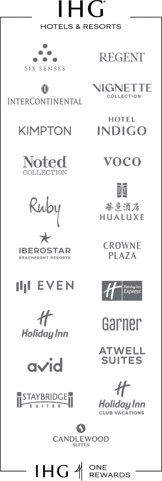 IHG (registered trademark) Hotels and Resorts: SIX SENSES, REGENT, INTERCONTINENTAL, VIGNETTE COLLECTION, KIMPTON, HOTEL INDIGO, VOCO, Ruby, HUALUXE, CROWNE PLAZA, IBEROSTAR BEACHFRONT RESORTS, EVEN, Holiday Inn Express, Holiday Inn, Garner, AVID, ATWELL SUITES, STAYBRIDGE SUITES, Holiday Inn Club Vacations, CANDLEWOOD SUITES, IHG ONE REWARDS