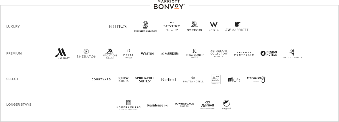 Marriott Bonvoy (registered trademark) logo. List of hotels: LUXURY – Edition (registered trademark). The Ritz-Carlton. The Luxury Collection. St. Regis. W Hotels. JW Marriott. PREMIUM – Marriott. Sheraton. The Marriott Vacation Clubs (trademark). Delta Hotels. Westin. Le Meridien. Renaissance (registered trademark) Hotels. Autograph Collection (registered trademark) Hotels. Tribute Portfolio. Design Hotels. Gaylord Hotels (registered trademark). MGM Collection. SELECT – Courtyard (registered trademark). Four Points. Springhill Suites (registered trademark). Fairfield (registered trademark). AC Hotels (registered trademark) Marriott. Aloft. Moxy Hotels. Protea Hotels (registered trademark). City Express by Marriott. Four Points Express by Sheraton. LONGER STAYS – Residence Inn (registered trademark). Towneplace Suites (registered trademark). Element (registered trademark) by Westin. Homes & Villas by Marriott Bonvoy (registered trademark). Apartments by Marriott Bonvoy (registered trademark). Marriott (registered trademark) Executive Apartments.
