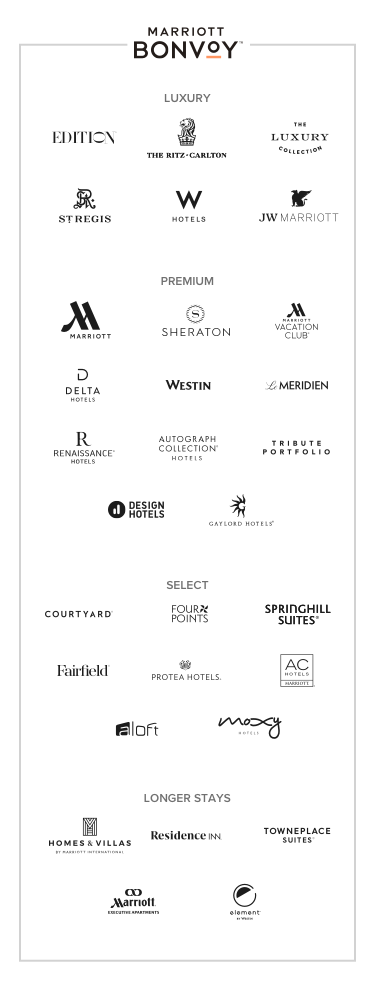 Marriott Bonvoy (registered trademark) logo. List of hotels: LUXURY – Edition (registered trademark). The Ritz-Carlton. The Luxury Collection. St. Regis. W Hotels. JW Marriott. PREMIUM – Marriott. Sheraton. The Marriott Vacation Clubs (trademark). Delta Hotels. Westin. Le Meridien. Renaissance (registered trademark) Hotels. Autograph Collection (registered trademark) Hotels. Tribute Portfolio. Design Hotels. Gaylord Hotels (registered trademark). MGM Collection. SELECT – Courtyard (registered trademark). Four Points. Springhill Suites (registered trademark). Fairfield (registered trademark). AC Hotels (registered trademark) Marriott. Aloft. Moxy Hotels. Protea Hotels (registered trademark). City Express by Marriott. Four Points Express by Sheraton. LONGER STAYS – Residence Inn (registered trademark). Towneplace Suites (registered trademark). Element (registered trademark) by Westin. Homes & Villas by Marriott Bonvoy (registered trademark). Apartments by Marriott Bonvoy (registered trademark). Marriott (registered trademark) Executive Apartments.