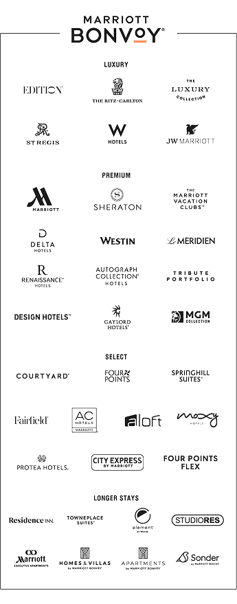 Marriott Bonvoy (registered trademark) logo. List of hotels: LUXURY – Edition (registered trademark). The Ritz-Carlton. The Luxury Collection. St. Regis. W Hotels. JW Marriott. PREMIUM – Marriott. Sheraton. The Marriott Vacation Clubs (trademark). Delta Hotels. Westin. Le Meridien. Renaissance (registered trademark) Hotels. Autograph Collection (registered trademark) Hotels. Tribute Portfolio. Design Hotels (Trademark). Gaylord Hotels (registered trademark). MGM Collection. SELECT – Courtyard (registered trademark). Four Points. Springhill Suites (registered trademark). Fairfield (registered trademark). AC Hotels (registered trademark) Marriott. Aloft. Moxy Hotels. Protea Hotels (registered trademark). City Express by Marriott. Four Points Flex. LONGER STAYS – Residence Inn (registered trademark). Towneplace Suites (registered trademark). Element (registered trademark) by Westin. Studiores. Marriott (registered trademark) Executive Apartments. Homes & Villas by Marriott Bonvoy (registered trademark). Apartments by Marriott Bonvoy (registered trademark). Sonder by Marriott Bonvoy (registered trademark).