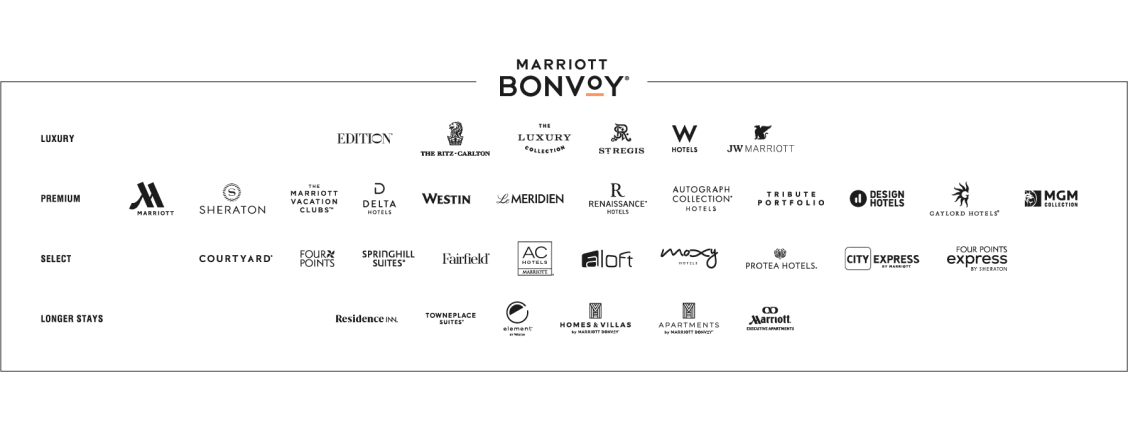 Marriott Bonvoy (registered trademark) logo. List of hotels: LUXURY – Edition (registered trademark). The Ritz-Carlton. The Luxury Collection. St. Regis. W Hotels. JW Marriott. PREMIUM – Marriott. Sheraton. The Marriott Vacation Clubs (trademark). Delta Hotels. Westin. Le Meridien. Renaissance (registered trademark) Hotels. Autograph Collection (registered trademark) Hotels. Tribute Portfolio. Design Hotels. Gaylord Hotels (registered trademark). MGM Collection. SELECT – Courtyard (registered trademark). Four Points. Springhill Suites (registered trademark). Fairfield (registered trademark). AC Hotels (registered trademark) Marriott. Aloft. Moxy Hotels. Protea Hotels (registered trademark). City Express by Marriott. Four Points Express by Sheraton. LONGER STAYS – Residence Inn (registered trademark). Towneplace Suites (registered trademark). Element (registered trademark) by Westin. Homes & Villas by Marriott Bonvoy (registered trademark). Apartments by Marriott Bonvoy (registered trademark). Marriott (registered trademark) Executive Apartments.