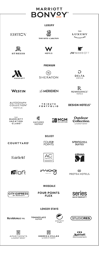 Marriott Bonvoy (registered trademark) logo. List of hotels: LUXURY – Edition (registered trademark). The Ritz-Carlton. The Luxury Collection. St. Regis. W Hotels. JW Marriott. PREMIUM – Marriott. Sheraton. Delta Hotels. Westin. Le Meridien. Renaissance (registered trademark) Hotels. Autograph Collection (registered trademark) Hotels. Tribute Portfolio. Design Hotels (Trademark). Marriott Vacation Clubs (trademark). Gaylord Hotels (registered trademark). MGM Collection. Outdoor Collection by Marriott Bonvoy (registered trademark). SELECT – Courtyard (registered trademark). Four Points. Springhill Suites (registered trademark). Fairfield (registered trademark). AC Hotels Marriott (registered trademark). Citizen hotel. Aloft. Moxy Hotels. Protea Hotels (registered trademark). MIDSCALE - City Express by Marriott. Four Points Flex. Series by Marriott. LONGER STAYS – Residence Inn (registered trademark). Towneplace Suites (registered trademark). Element (registered trademark) by Westin. Studiores. Apartments by Marriott Bonvoy (registered trademark). Homes & Villas by Marriott Bonvoy (registered trademark).  Marriott (registered trademark) Executive Apartments.