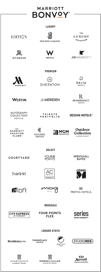 Marriott Bonvoy (registered trademark) logo. List of hotels: LUXURY – Edition (registered trademark). The Ritz-Carlton. The Luxury Collection. St. Regis. W Hotels. JW Marriott. PREMIUM – Marriott. Sheraton. Delta Hotels. Westin. Le Meridien. Renaissance (registered trademark) Hotels. Autograph Collection (registered trademark) Hotels. Tribute Portfolio. Design Hotels (Trademark). Marriott Vacation Clubs (trademark). Gaylord Hotels (registered trademark). MGM Collection. Outdoor Collection by Marriott Bonvoy (registered trademark). SELECT – Courtyard (registered trademark). Four Points. Springhill Suites (registered trademark). Fairfield (registered trademark). AC Hotels Marriott (registered trademark). Citizen hotel. Aloft. Moxy Hotels. Protea Hotels (registered trademark). MIDSCALE - City Express by Marriott. Four Points Flex. Series by Marriott. LONGER STAYS – Residence Inn (registered trademark). Towneplace Suites (registered trademark). Element (registered trademark) by Westin. Studiores. Apartments by Marriott Bonvoy (registered trademark). Homes & Villas by Marriott Bonvoy (registered trademark).  Marriott (registered trademark) Executive Apartments.