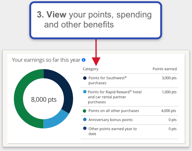 Chase credit card rewards dashboard step three view your points, spending, and other benefits.