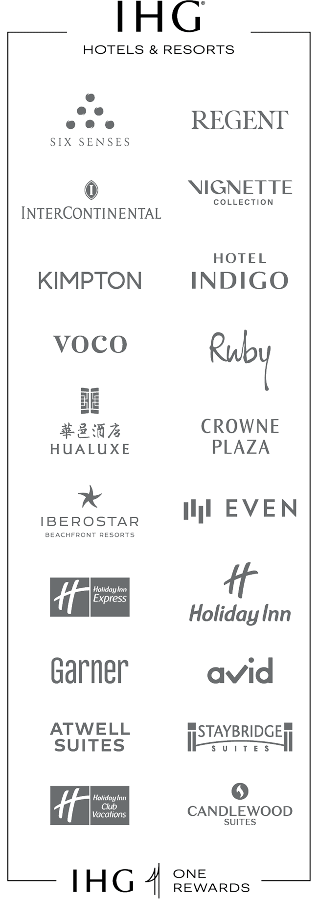 IHG InterContinental Hotels Group.